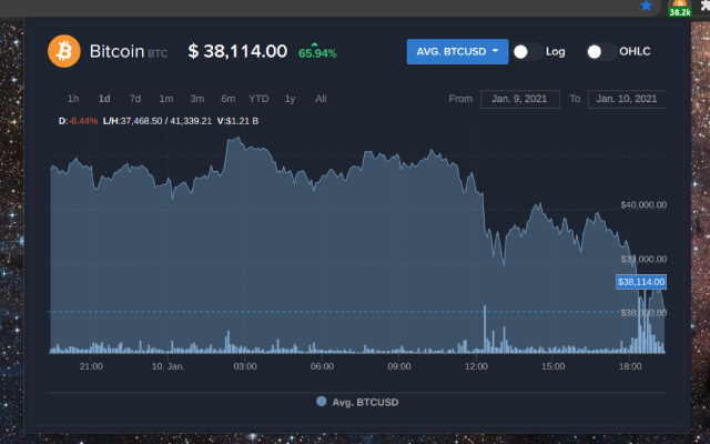 Bitcoin (BTC) | Simple Ticker chrome谷歌浏览器插件_扩展第1张截图