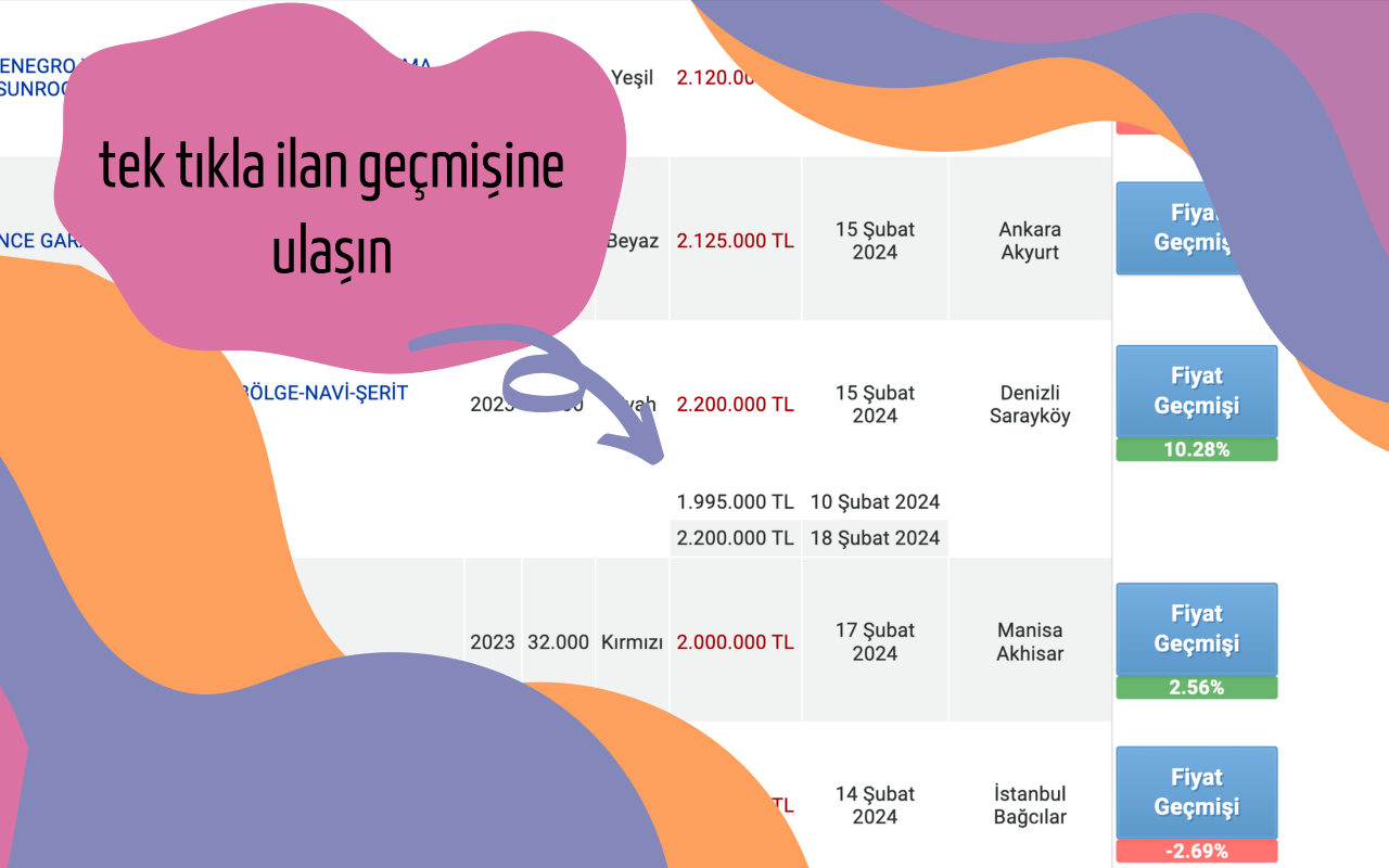 Sahibinden Fiyat Geçmişi chrome谷歌浏览器插件_扩展第1张截图