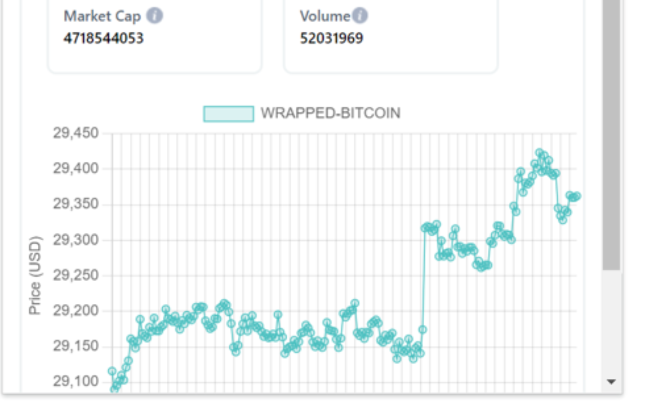 Crypto-Widget chrome谷歌浏览器插件_扩展第3张截图