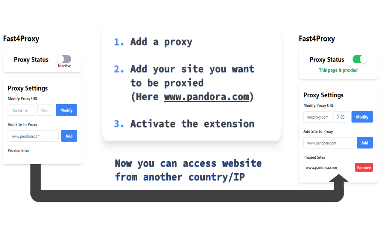 Fast4Proxy chrome谷歌浏览器插件_扩展第1张截图