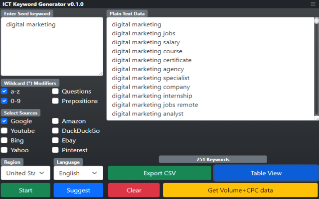 ICT Keyword Generator chrome谷歌浏览器插件_扩展第1张截图