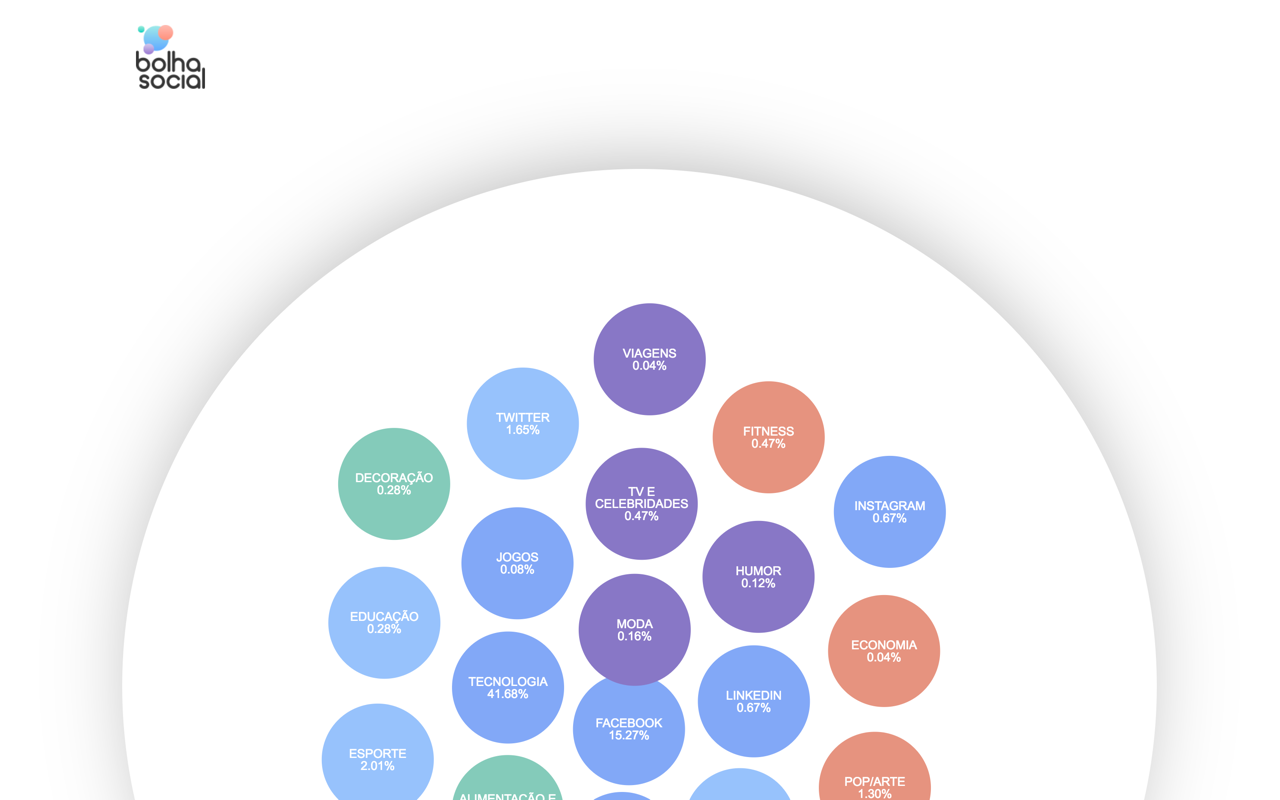 Bolha Social chrome谷歌浏览器插件_扩展第1张截图