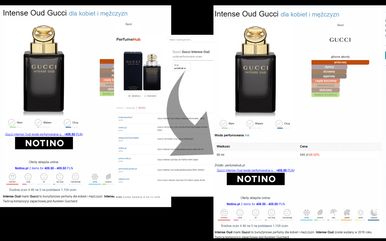 Ceny perfum na Fragrantica chrome谷歌浏览器插件_扩展第3张截图