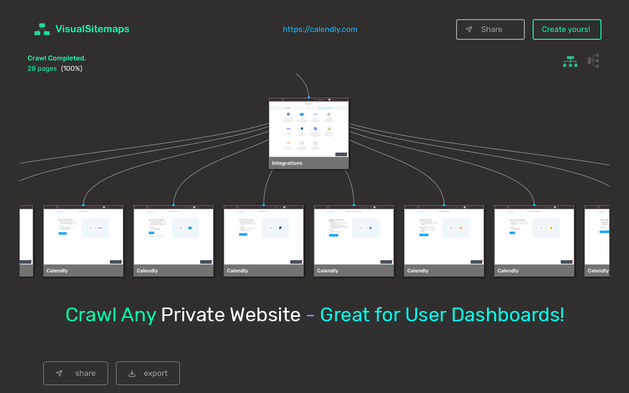 VisualSitemaps chrome谷歌浏览器插件_扩展第3张截图
