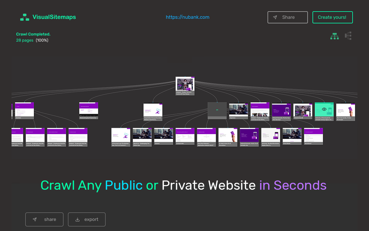 VisualSitemaps chrome谷歌浏览器插件_扩展第4张截图