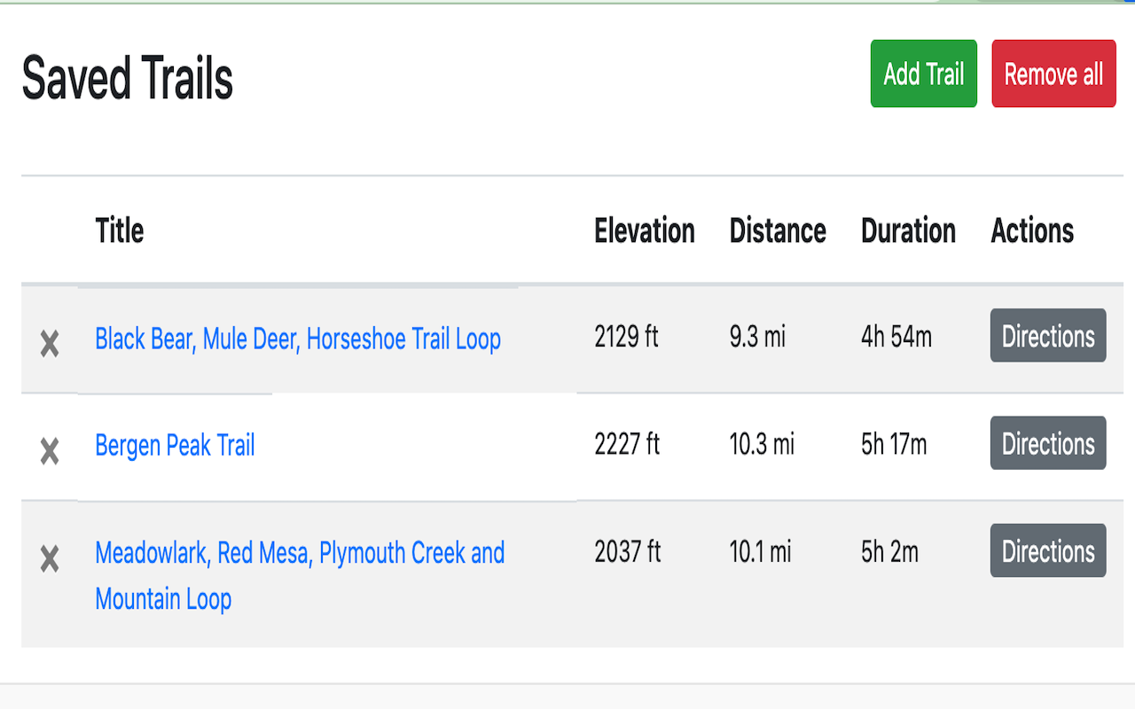 AllTrails Trip Planner chrome谷歌浏览器插件_扩展第1张截图