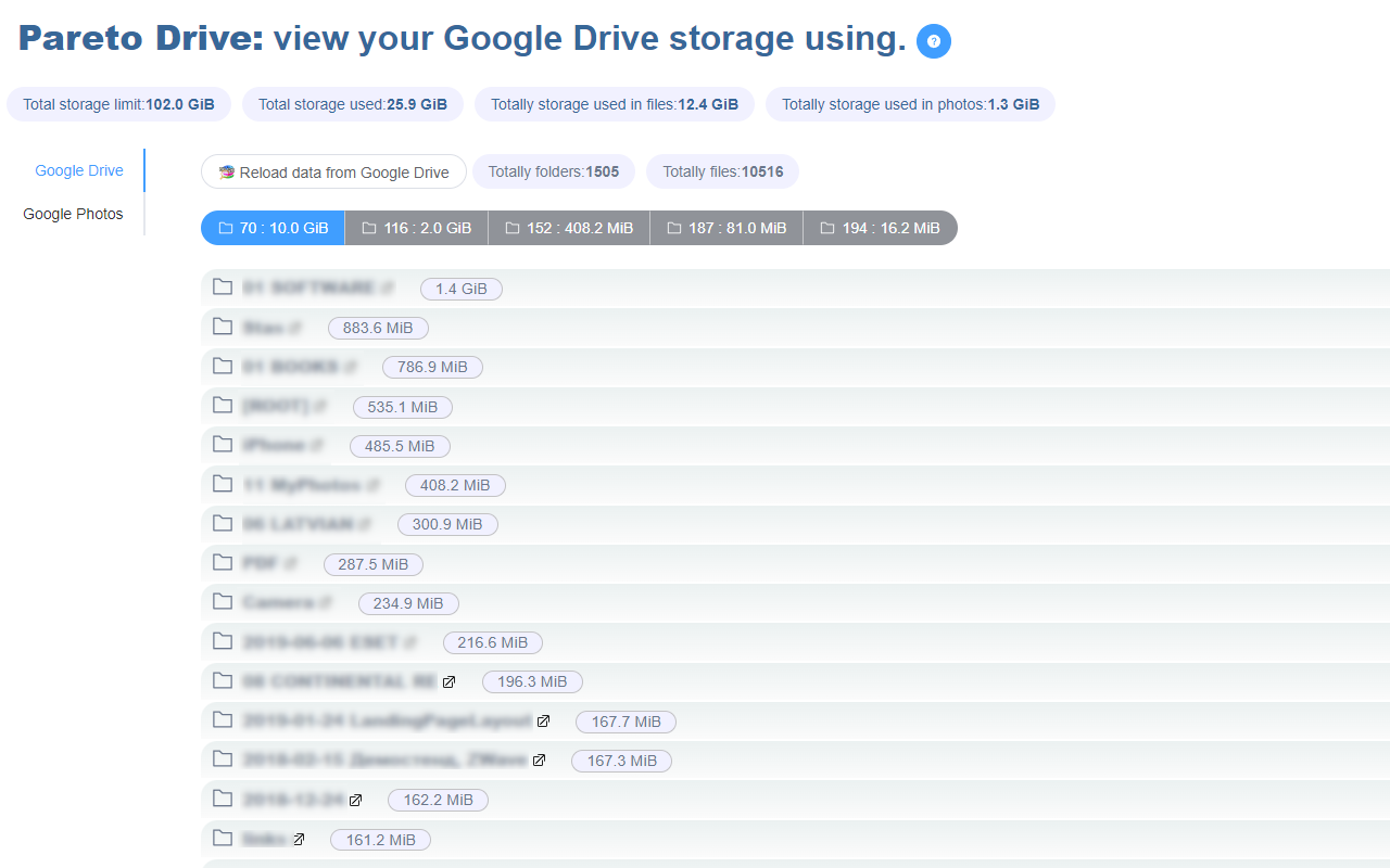Pareto Drive chrome谷歌浏览器插件_扩展第2张截图