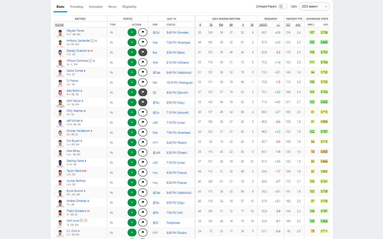 ESPN Fantasy Baseball Advanced Statistics chrome谷歌浏览器插件_扩展第5张截图