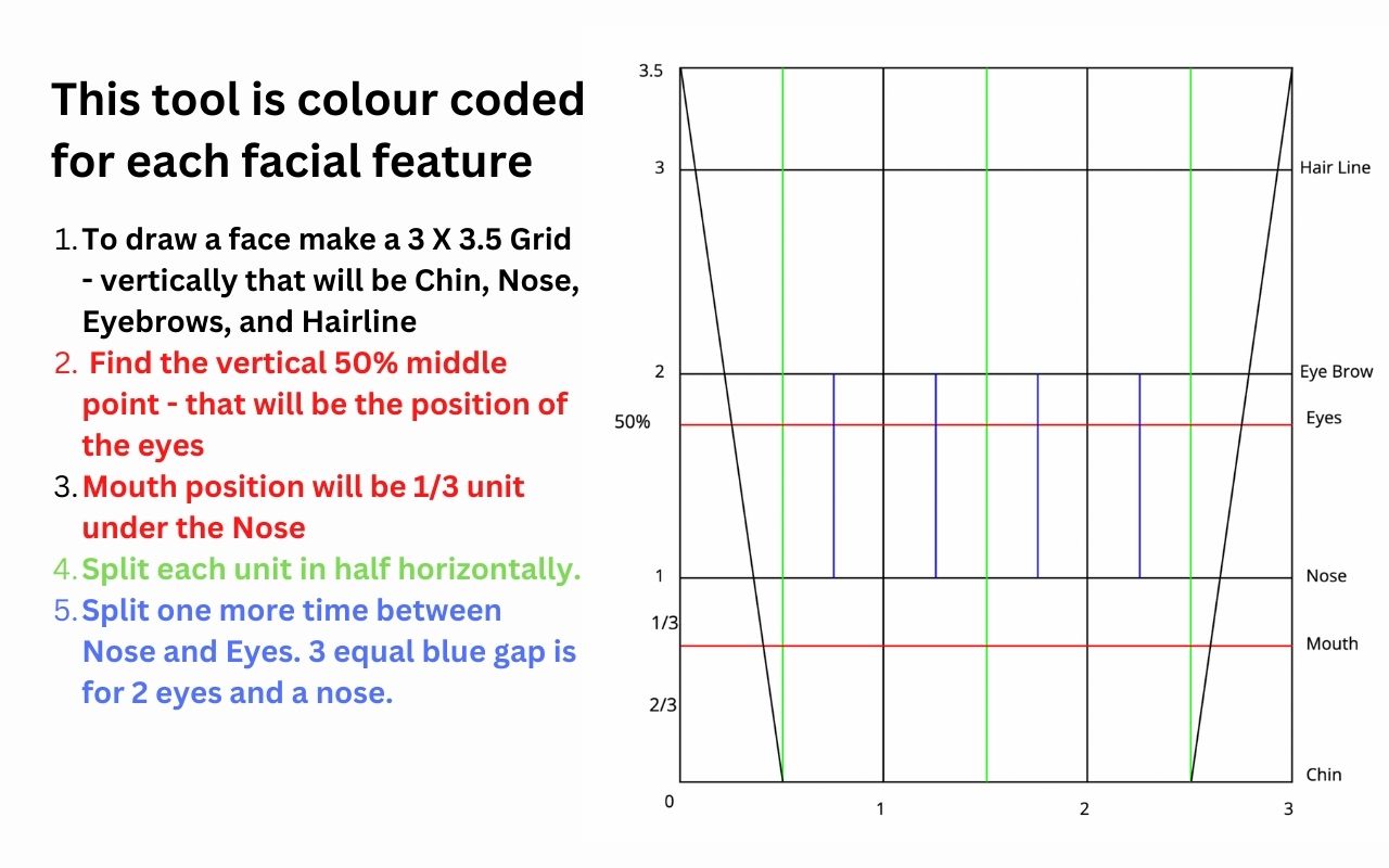 Draw any face - Loomis method chrome谷歌浏览器插件_扩展第2张截图