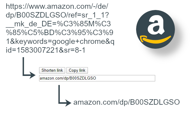 Amazon Link Shortener chrome谷歌浏览器插件_扩展第1张截图