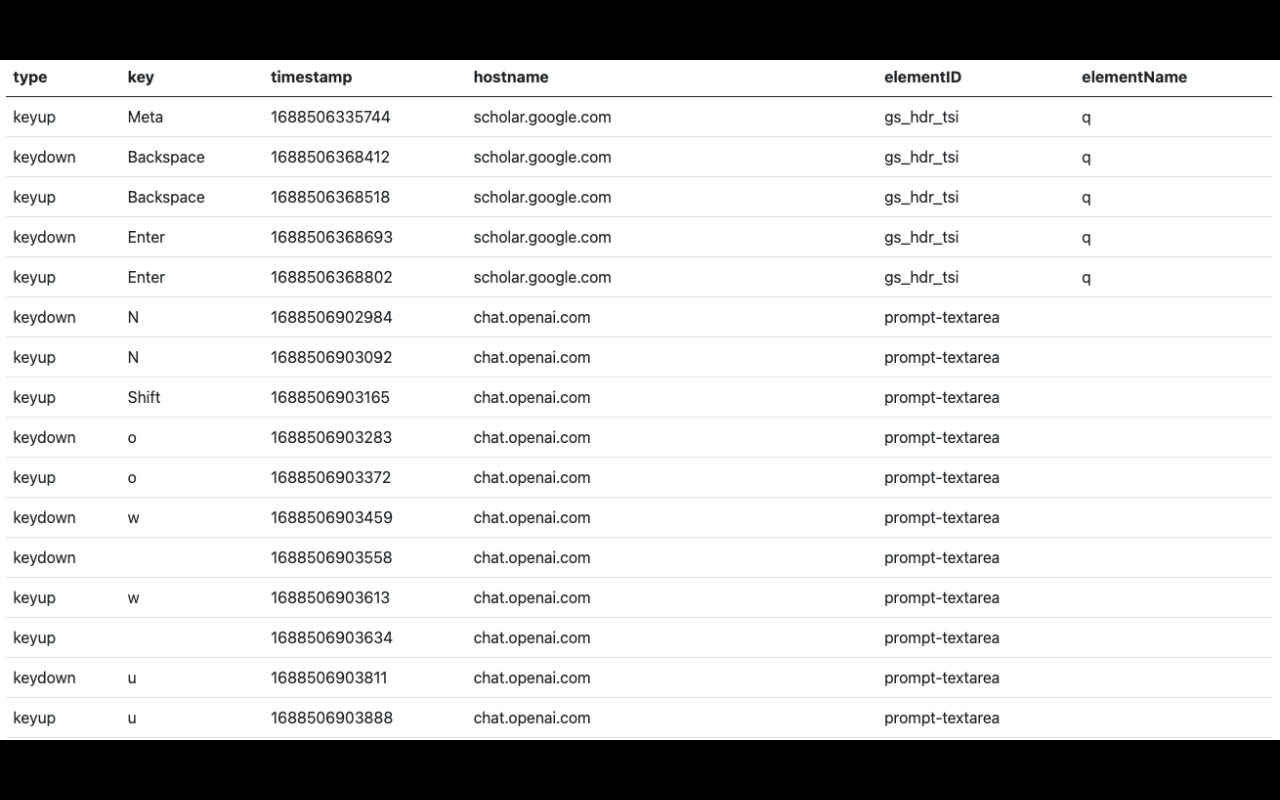 Keystroke Biometrics Logger chrome谷歌浏览器插件_扩展第2张截图