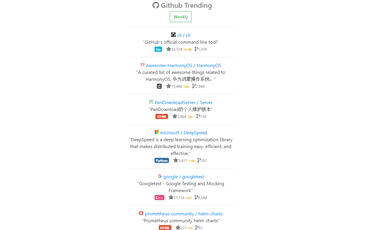 Github Trending chrome谷歌浏览器插件_扩展第2张截图