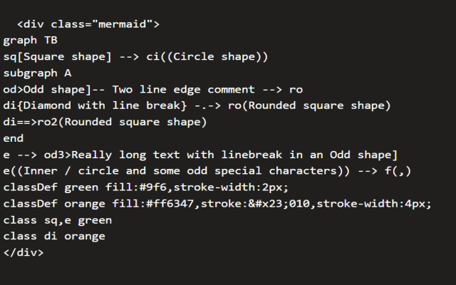 Mermaid extension chrome谷歌浏览器插件_扩展第1张截图