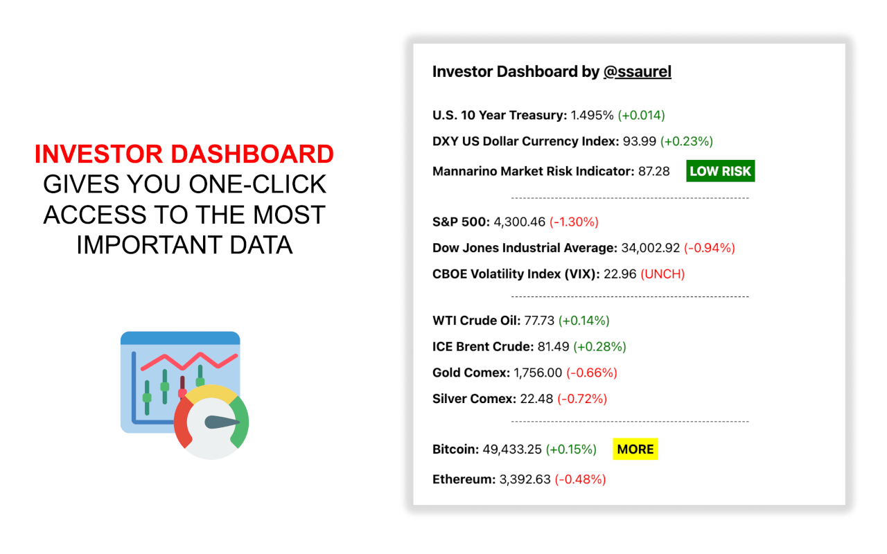 Investor Dashboard chrome谷歌浏览器插件_扩展第1张截图