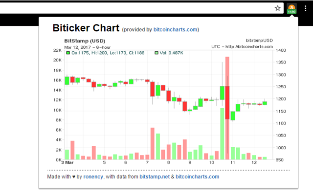 Biticker chrome谷歌浏览器插件_扩展第1张截图