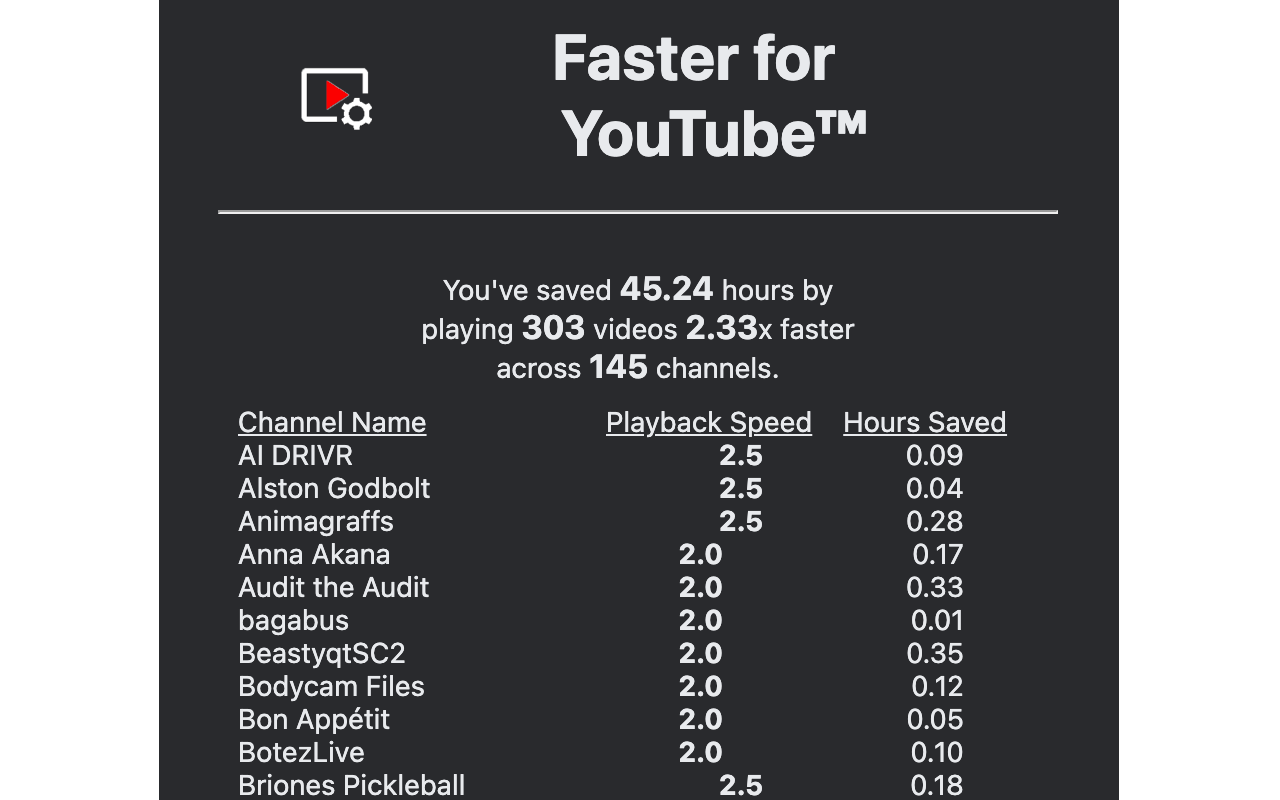 Faster for YouTube™ chrome谷歌浏览器插件_扩展第3张截图