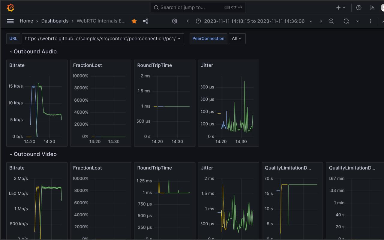 WebRTC Internals Exporter chrome谷歌浏览器插件_扩展第1张截图