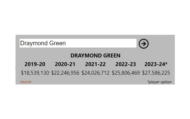 NBA Salary Search chrome谷歌浏览器插件_扩展第2张截图