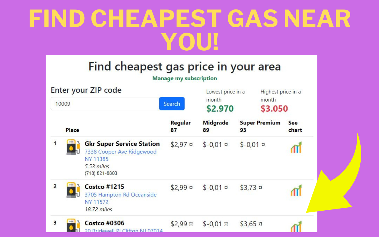 Cheapest gas around me chrome谷歌浏览器插件_扩展第1张截图