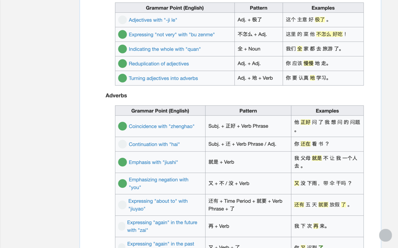 Chinese Grammar Wiki Anki and Progress Helper chrome谷歌浏览器插件_扩展第1张截图