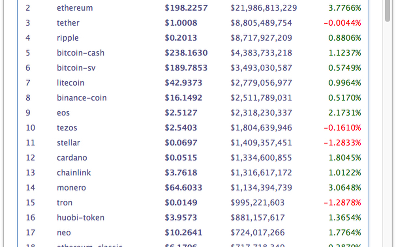 Coinmarketcap chrome谷歌浏览器插件_扩展第2张截图