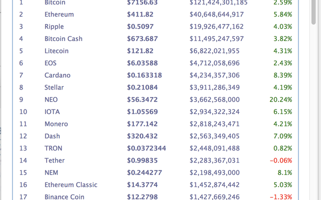 Coinmarketcap chrome谷歌浏览器插件_扩展第3张截图