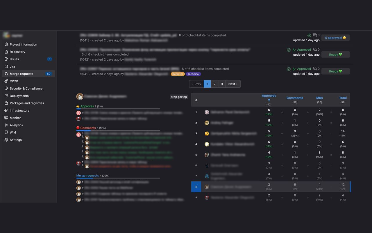 Gitlab Helper chrome谷歌浏览器插件_扩展第1张截图