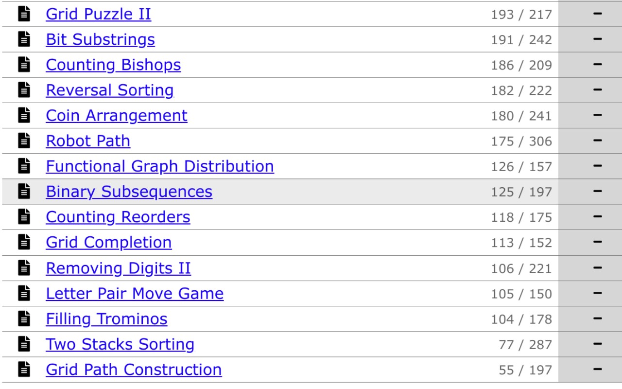 CSES Helper chrome谷歌浏览器插件_扩展第2张截图