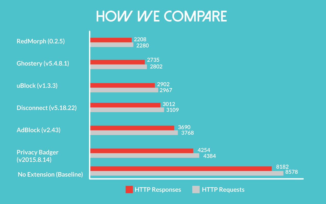 Redmorph Browser Controller chrome谷歌浏览器插件_扩展第2张截图