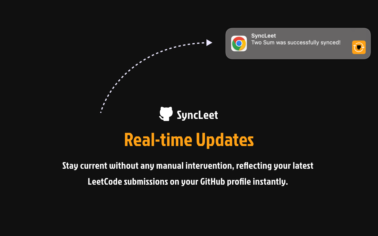 SyncLeet chrome谷歌浏览器插件_扩展第1张截图