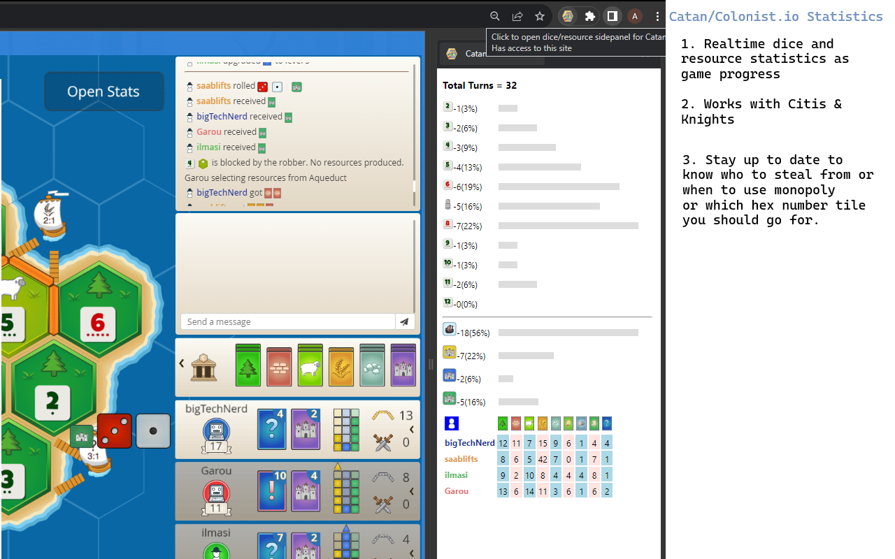 Catan Statistics chrome谷歌浏览器插件_扩展第1张截图