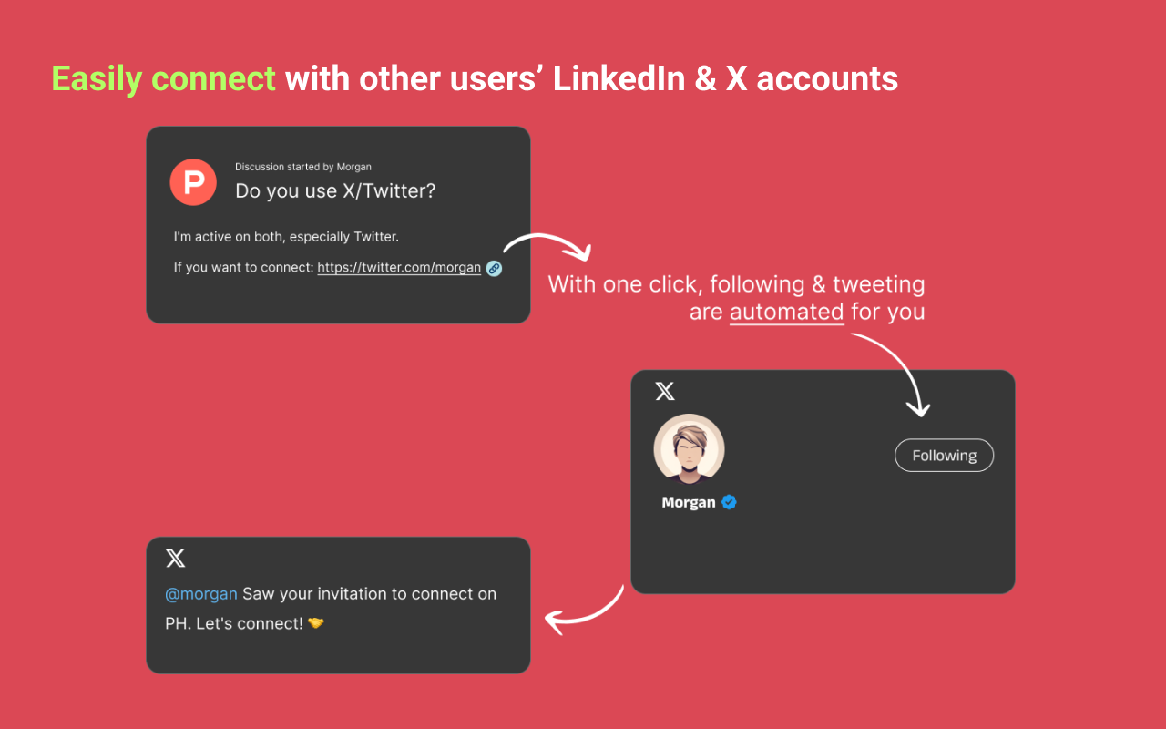 Upperhunt - Assistant for Product Hunt chrome谷歌浏览器插件_扩展第1张截图