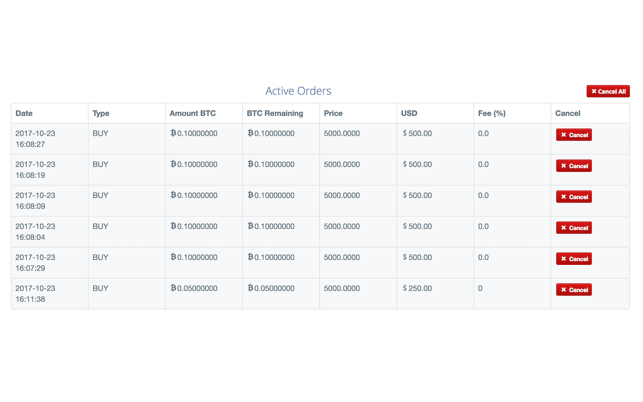 CEX.io Orders & Positions Lists chrome谷歌浏览器插件_扩展第1张截图