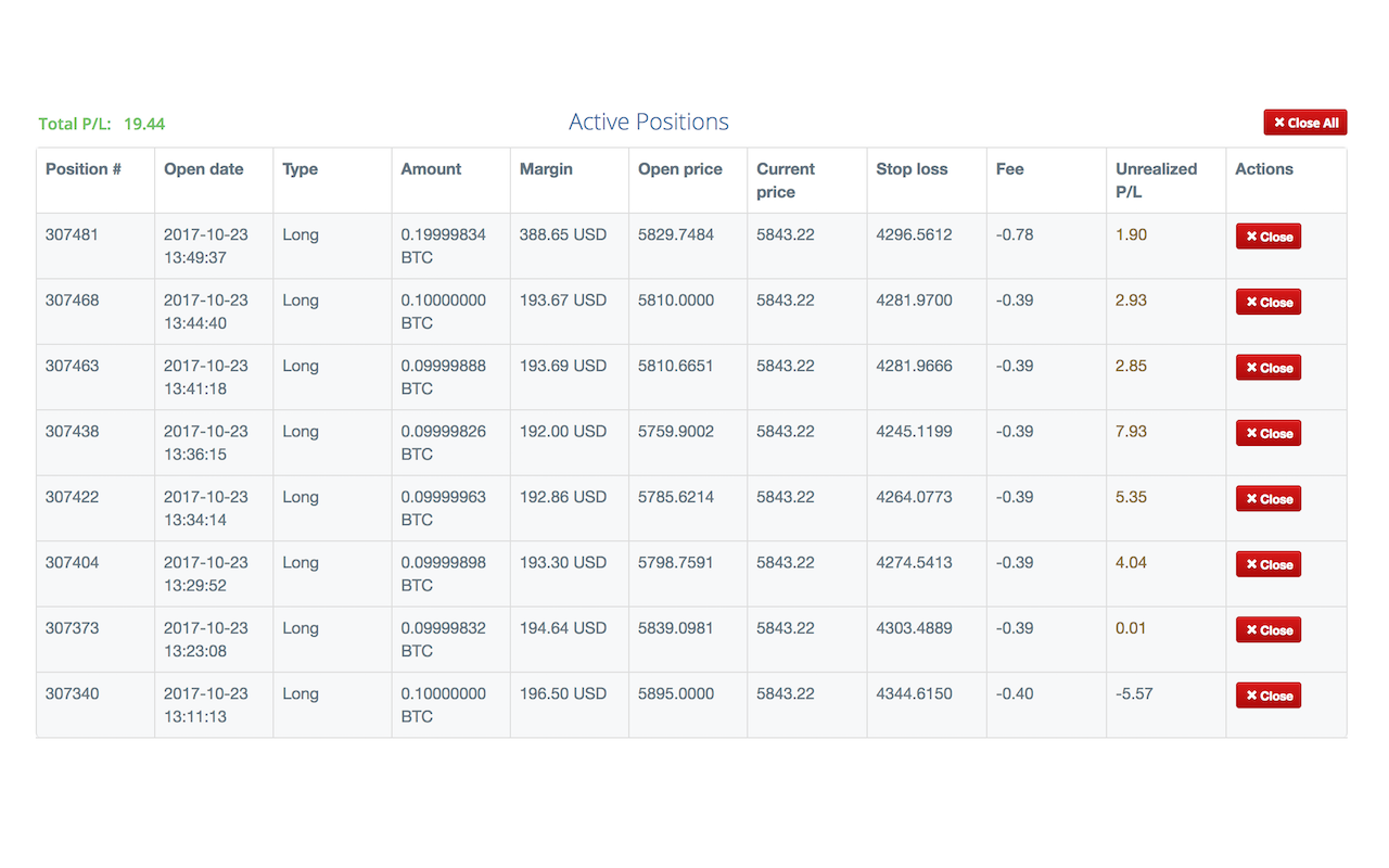 CEX.io Orders & Positions Lists chrome谷歌浏览器插件_扩展第2张截图