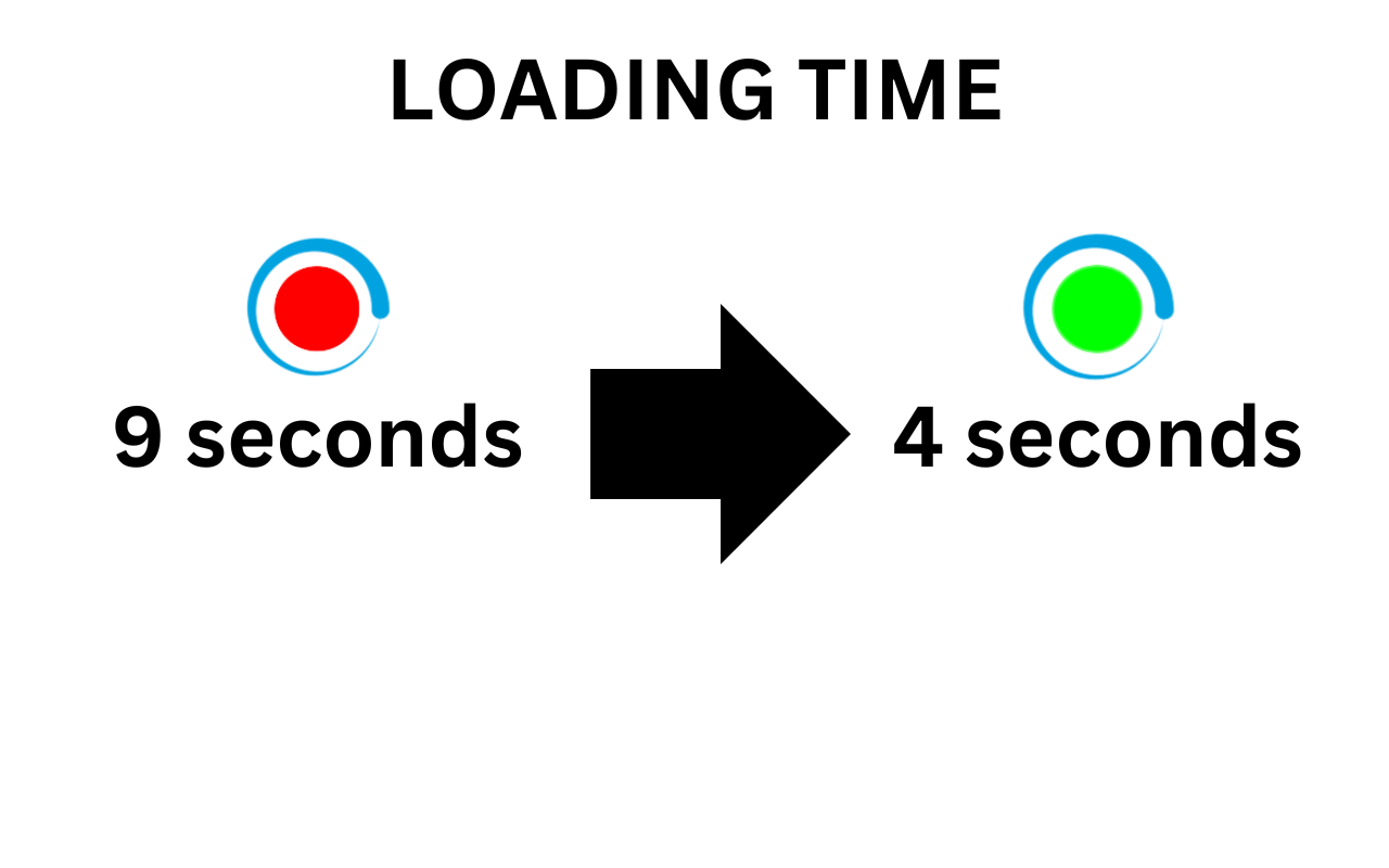 Page Load Optimizer chrome谷歌浏览器插件_扩展第1张截图