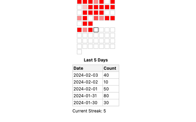 uWorld Heatmap chrome谷歌浏览器插件_扩展第2张截图