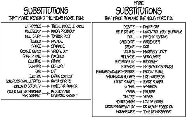 XKCD Substitutions - COMPLETE chrome谷歌浏览器插件_扩展第1张截图