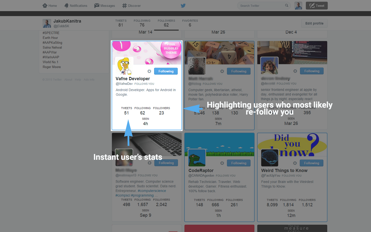 WhoToFollow chrome谷歌浏览器插件_扩展第3张截图