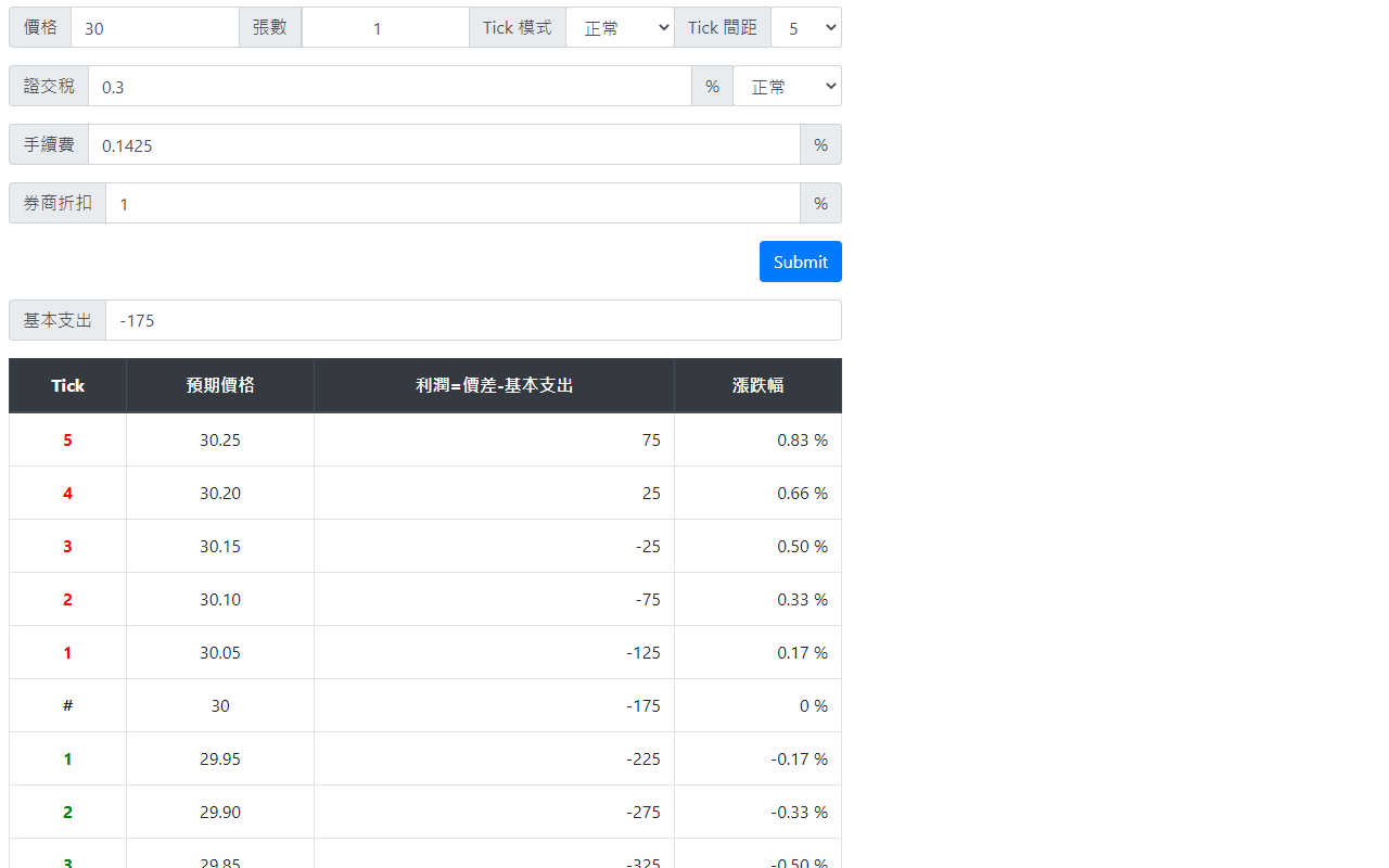 TW Stock Tool chrome谷歌浏览器插件_扩展第1张截图