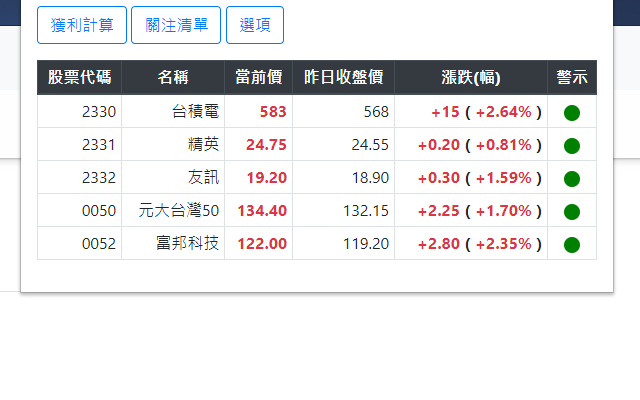 TW Stock Tool chrome谷歌浏览器插件_扩展第2张截图