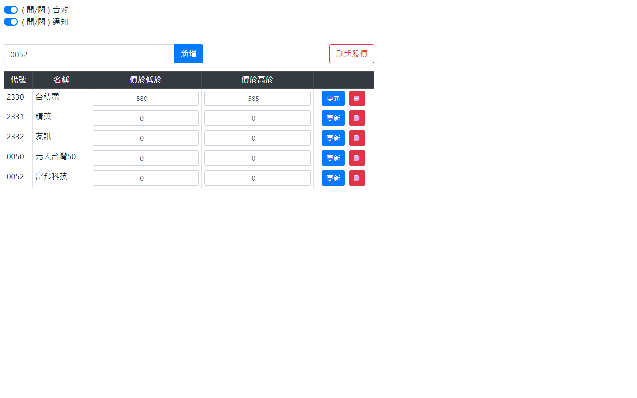 TW Stock Tool chrome谷歌浏览器插件_扩展第3张截图