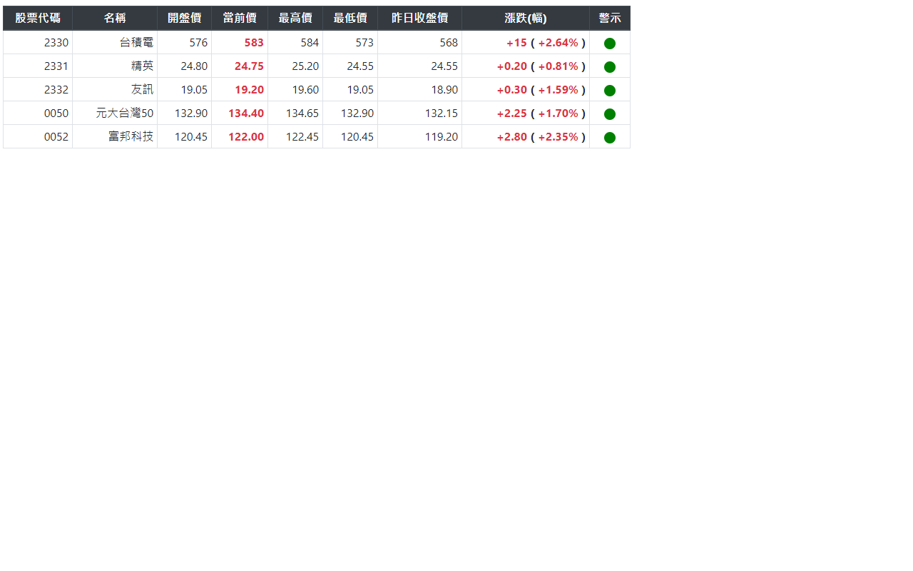 TW Stock Tool chrome谷歌浏览器插件_扩展第4张截图