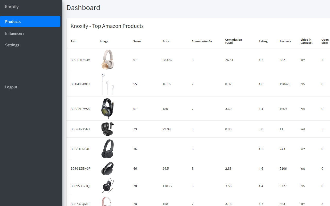 Knoxify - Amazon Influencer Growth Tool chrome谷歌浏览器插件_扩展第1张截图