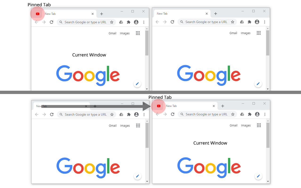 Active Pinned Tabs chrome谷歌浏览器插件_扩展第1张截图