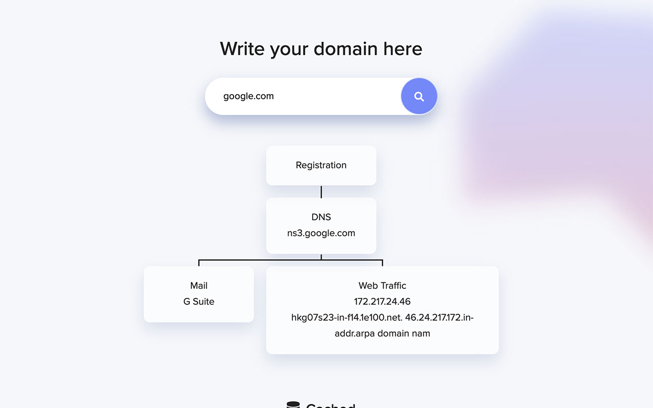 Thrive AI Domain Scanner chrome谷歌浏览器插件_扩展第1张截图