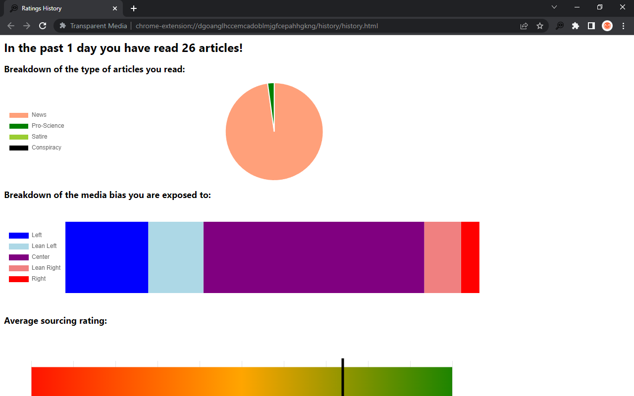 Transparent Media chrome谷歌浏览器插件_扩展第4张截图