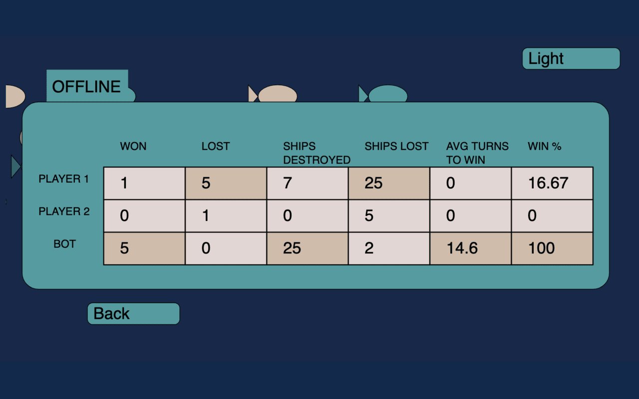Battleship Game - Island Edition chrome谷歌浏览器插件_扩展第2张截图