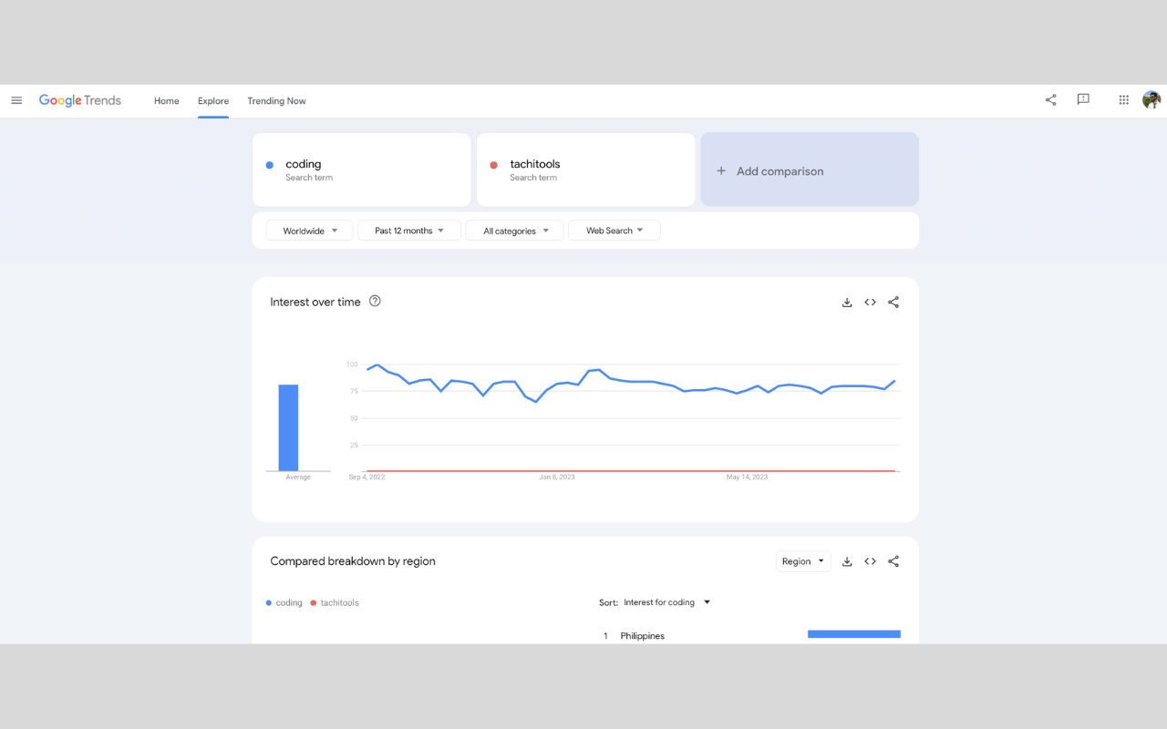 Trending Keywords Hunter chrome谷歌浏览器插件_扩展第3张截图
