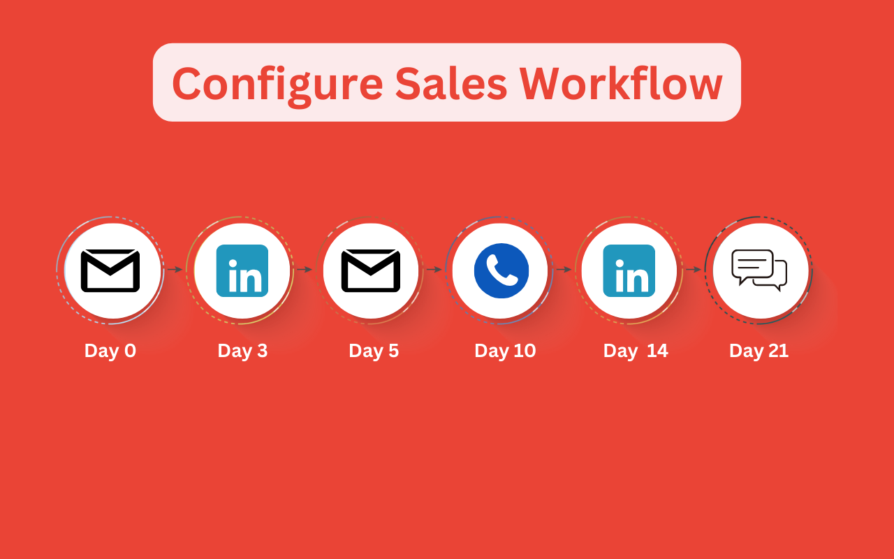 InboxPlus: AI powered Auto Followup for Gmail chrome谷歌浏览器插件_扩展第4张截图
