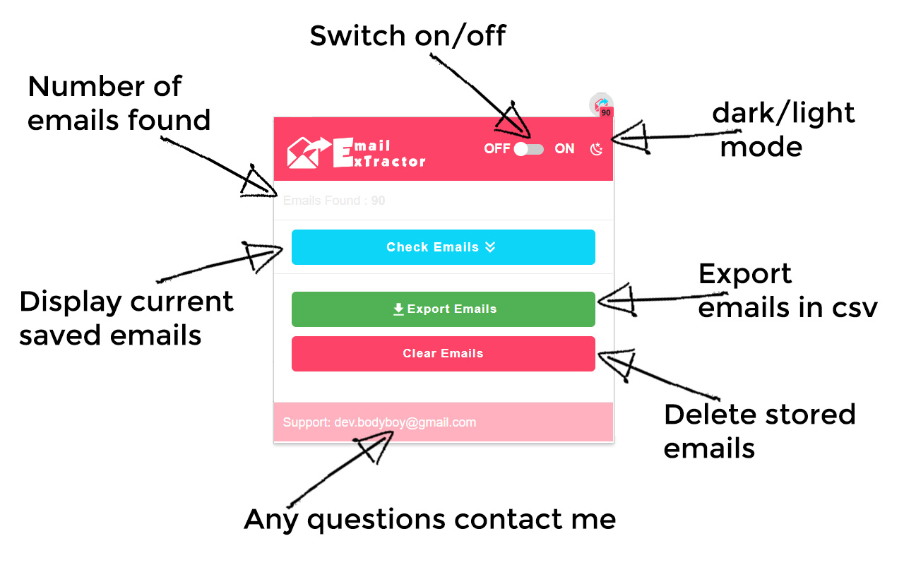 Page Email Extractor chrome谷歌浏览器插件_扩展第1张截图